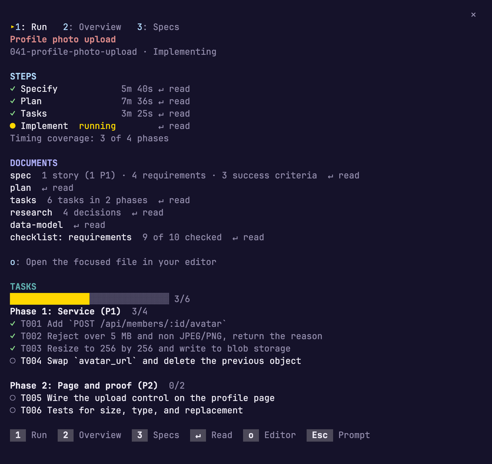 The Companion pane in a Claude Code terminal: the four steps with Implement running, the documents the spec has, and its tasks at 3 of 6.